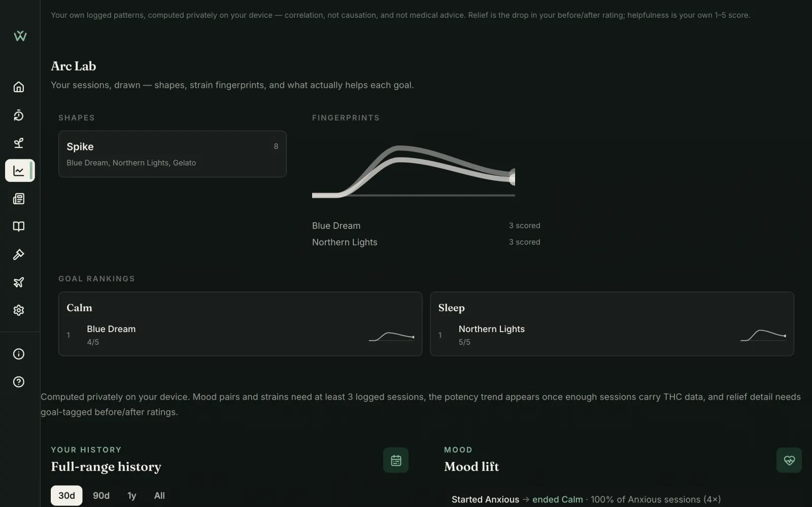 Advanced Insights showing mood lift and strain profile charts